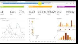 Workshop: embed Qlik Sense using integration.qlik.com and the slide generator