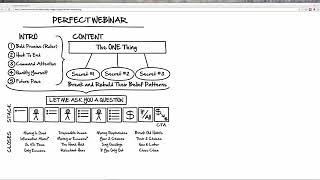 Free Perfect Webinar Script and Training: by Russell Brunson‎