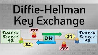 Diffie-Hellman Key Exchange - the MAGIC that makes it possible - Cryptography - Practical TLS