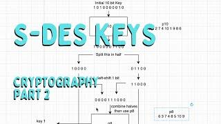 Generating Keys with Simplified DES - Cryptography (Part 3)