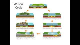 Video 2.11: The supercontinent cycle - Our Earth: Its Climate, History, and Processes