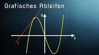 Grafisches Ableiten - Einführung zur Ableitung (einfach erklärt)