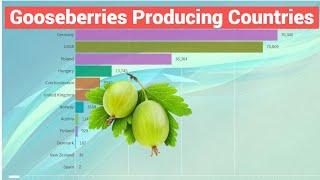 Gooseberries Producing Countries - Gooseberry Production by State