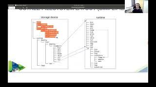 Designing OSTree based embedded Linux systems with the Yocto Project