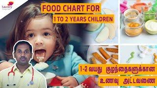 Food chart for 1 to 2 years children