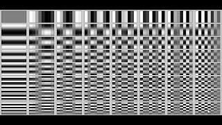 DIP Lecture 9: Unitary image transforms