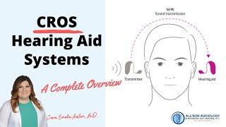 CROS Hearing Aid Systems in 2020:  What Does a CROS Aid Look Like?  How Does a CROS Aid Work?