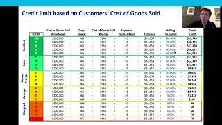 Setting & Adjusting Credit Limits