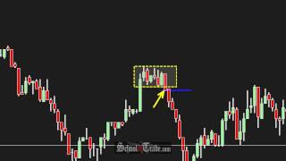 Day Trading The Spike And Ledge Pattern; SchoolOfTrade.com