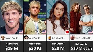 Comparison: Richest Youtubers in the World