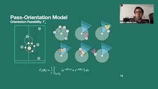 Using Player’s Body-Orientation to Model Pass Feasibility in Soccer