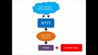 IoT Dot Matrix Display: Twitter mentions using ESP8266, Adafruit.io and IFTTT