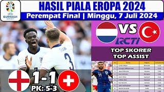 Hasil Piala Eropa 2024 Tadi Malam ~ Inggris vs Swiss ~ Perempat Final EURO 2024