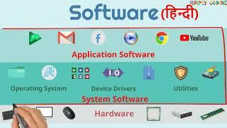 What is Software in Hindi