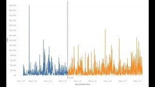 Tableau Tutorial 68 | Tableau Parameters 2 - Dynamic Coloring of data based on threshold date