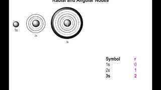 Lec14 - Radial and Angular Nodes