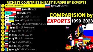 Top richest countries in  East Europe by exports of goods and services 1990-2023