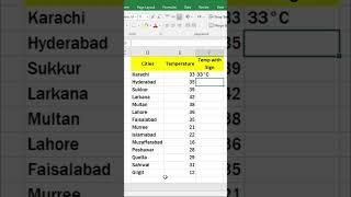 How to add temperature degree sign in excel using formula | Temperature| @dailybites-db