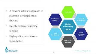 How Gtreasury are building an integrated Treasury Risk Management solution