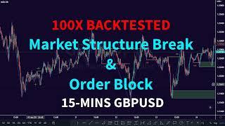 100x Backtesteed Market Structure Break & Order Block