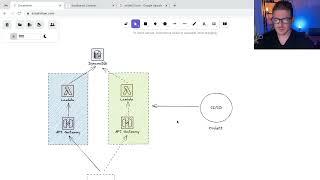 An overview of how blue-green deployments work (with AWS examples)