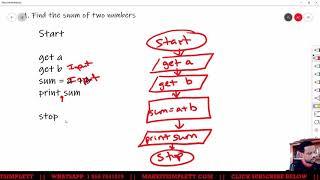 FORM 2 IT: BASIC FLOWCHARTS | ALGORITHMS | PSEUDOCODE | MAKE | IT | SIMPLE | TT