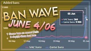 CS:GO Ban Wave [04/06/2021] (Overwatch / Vac-net / Vertigo Boost)