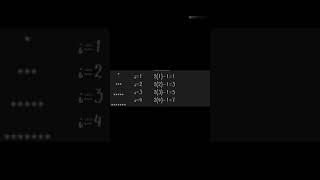 Program to print #triangle #pattern  in python