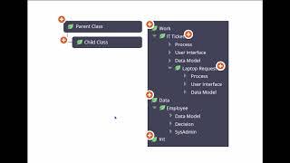 4.3 Class and class hierarchy | parent class and child class