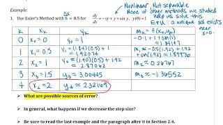 Euler's Method