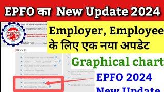 EPFO का New जबरदस्त अपडेट | PF Correction kitne din mein hoga | Establishment Search epfo 2024 | epf