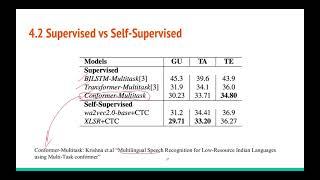 Interspeech 2021: Using Large Self-Supervised Models for Low-Resource Speech Recognition