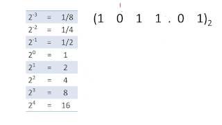 Positional notation and Number Bases