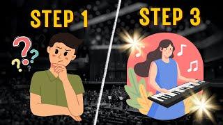 New to composing? Follow 3 simple steps.