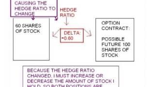 12. Delta and Options Pricing