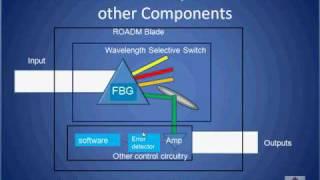 ROADM Tutorial Part 3 of 4