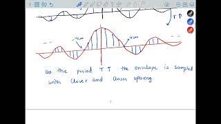 The Continuous Time Fourier Transform