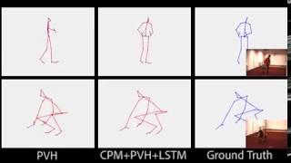 MarkerLess Motion capture for 3D Pose Estimation