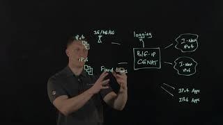 BIG-IP Carrier-Grade NAT - fast, scalable and secure IPv4/IPv6 address management