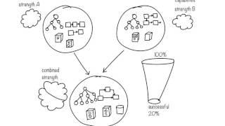 Mergers, Acquisition & Failures