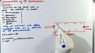 Detectors for IR spectroscopy | IR spectroscopy