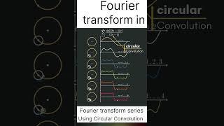 Fourier transform| Circular Convolution #science101 #shortvideo