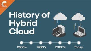 History of Hybrid Cloud