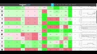 FantasyLabs MLB Vegas Dashboard Tutorial