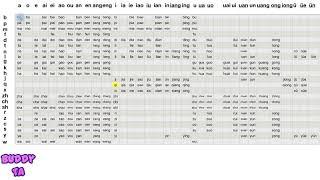 Complete Pin-Yin Chart Pronounced by Native Speaker (part 3)