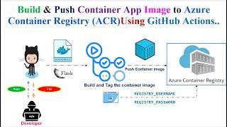 DevOps |Kubernetes |Build & Push Container App Image to Azure Container Registry |GitHub Action |ACR