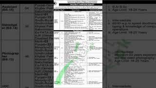 National Highway and motorway Police Jobs 2024,Last Date 2.May  #jobs2024 #jobs #nhmp #policejobs