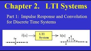 Chapter 02 Part 1:  Impulse Response and Convolution for Discrete Time Systems