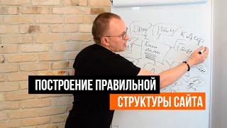 Как создать структуру сайта? Правильное распределение запросов по страницам сайта - Академия SEO