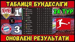 БУНДЕСЛІГА: РЕЗУЛЬТАТИ 24-ГО ТУРУ ТА РОЗКЛАД 25-ГО! ПОВНА ТАБЛИЦЯ